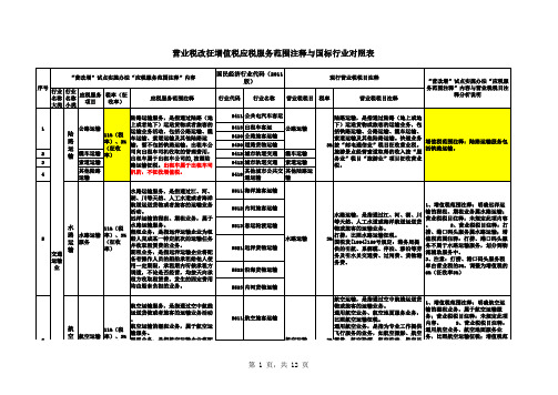 最新最全营改增应税服务范围注释与国标行业对照表