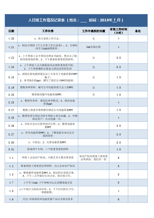 日常工作情况记录表(工作日报)