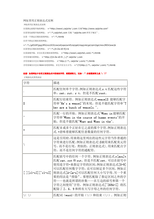 网址常用正则表达式实例