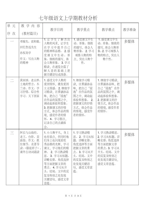 【部编版】七年级上语文教材分析(全书)