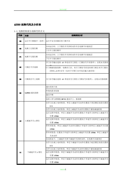 新时达AS380一体机故障代码表