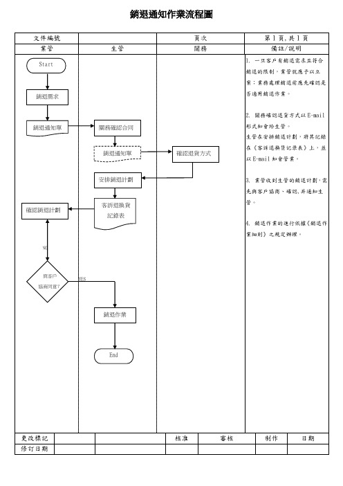 销退通知作业流程图