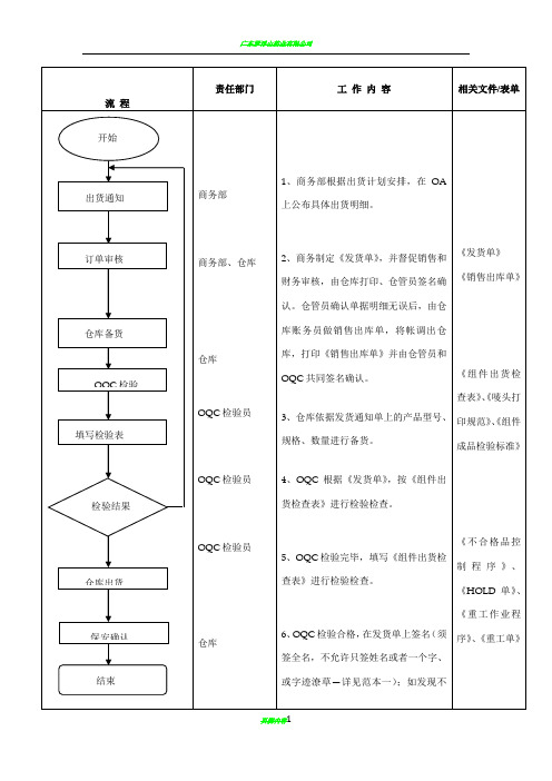 工厂出货检验流程图及工作细则