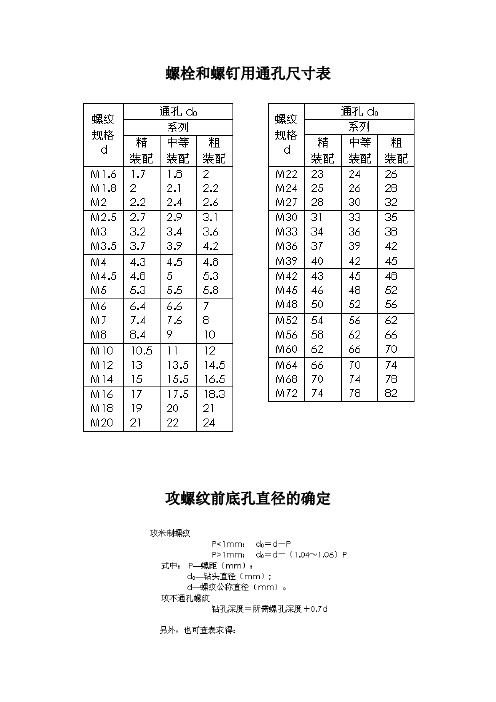 螺栓 螺钉 通孔 螺牙底孔 沉头规格及尺寸表