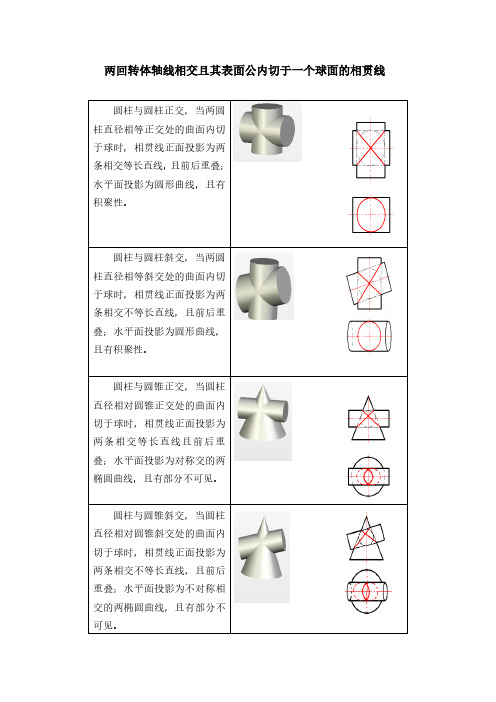 回转体轴线相交且表面内切于公共球的相贯线