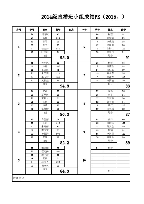 高2014级1班小组成绩PK表格