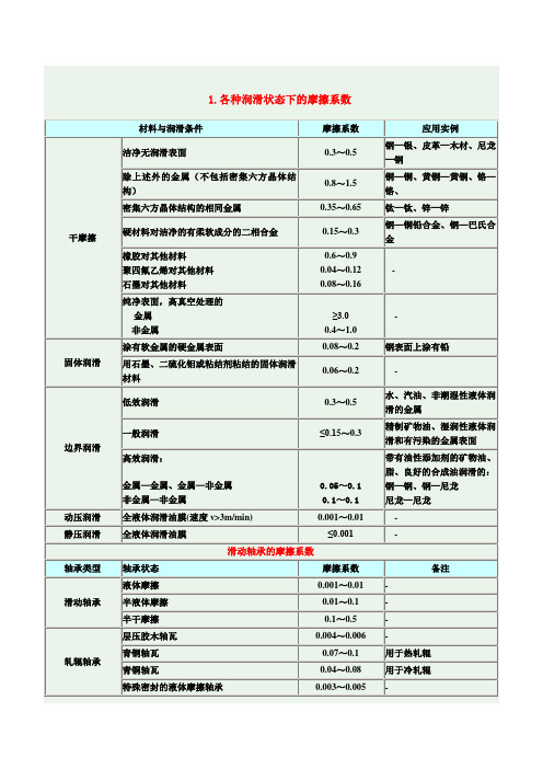 常用摩擦系数..