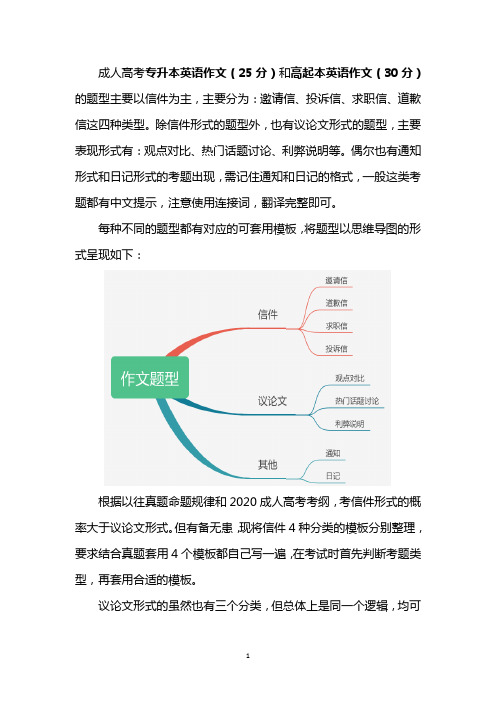 2020成人高考英语作文模板(适用于专升本;高起本)