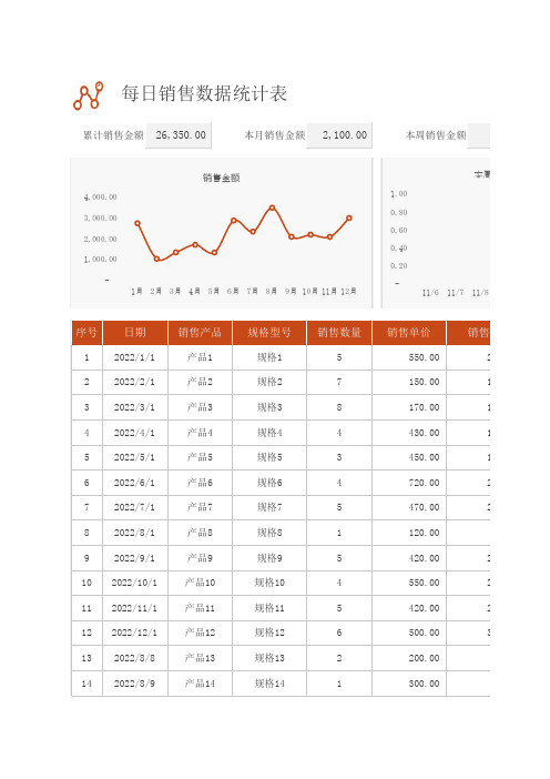 每日销售数据统计表