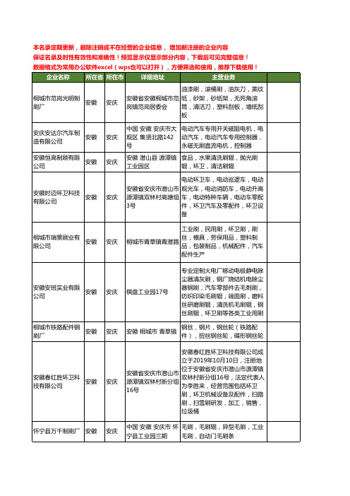 新版安徽省汽车刷工商企业公司商家名录名单联系方式大全26家