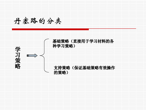 学习策略课件