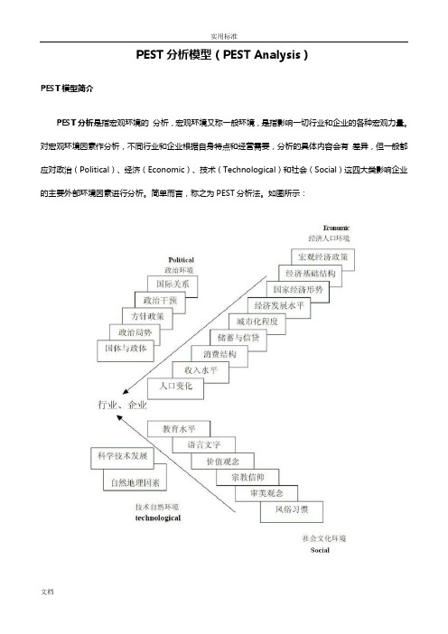 PEST分析报告模型+SWOT分析报告模型+案例+波特价值链分析报告模型+波特五力分析报告模型