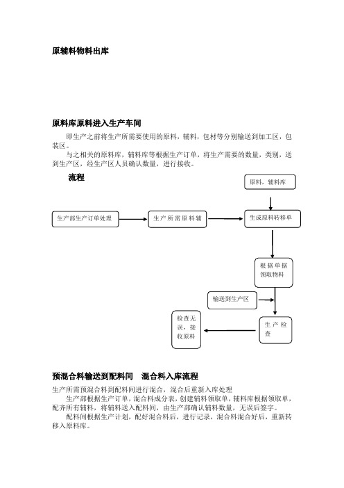 原料辅料物料出流程