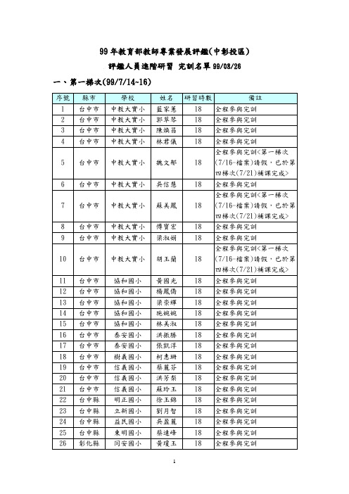 99年教育部教师专业发展评鉴(中彰投区)