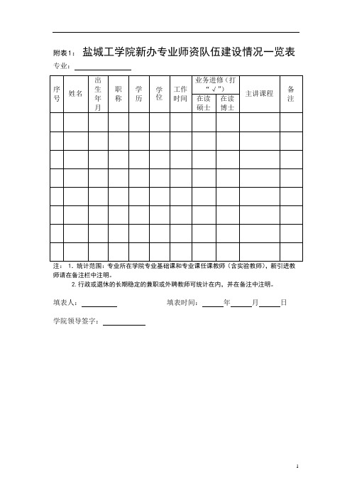 新办专业自评材料目录中所需附表