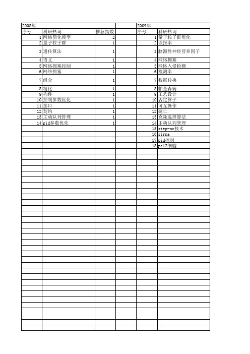 【江苏省自然科学基金】_现代设计方法_期刊发文热词逐年推荐_20140814