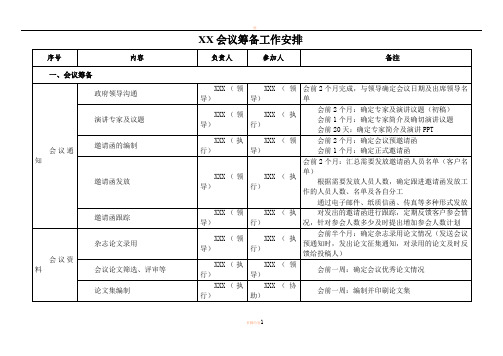 会议筹备工作分工表(范本)