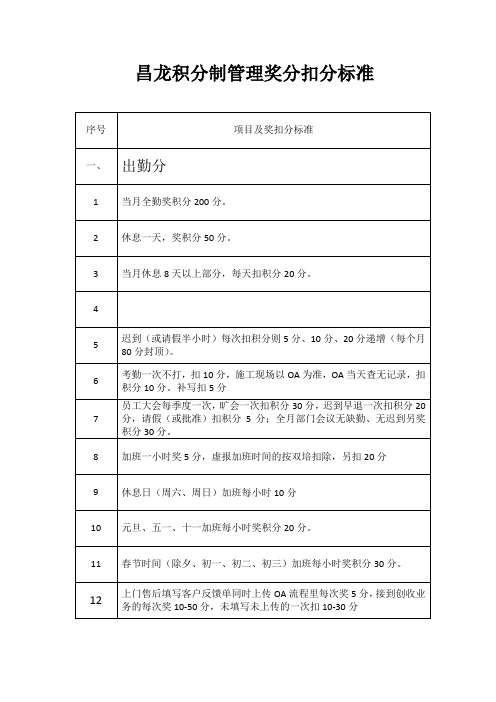 积分制管理奖分扣分标准