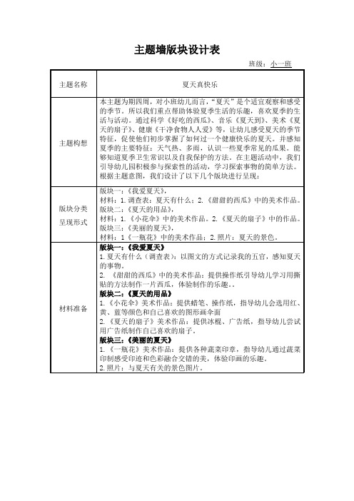 幼儿园小班主题墙设计意图主题五：夏天真快乐 (1)