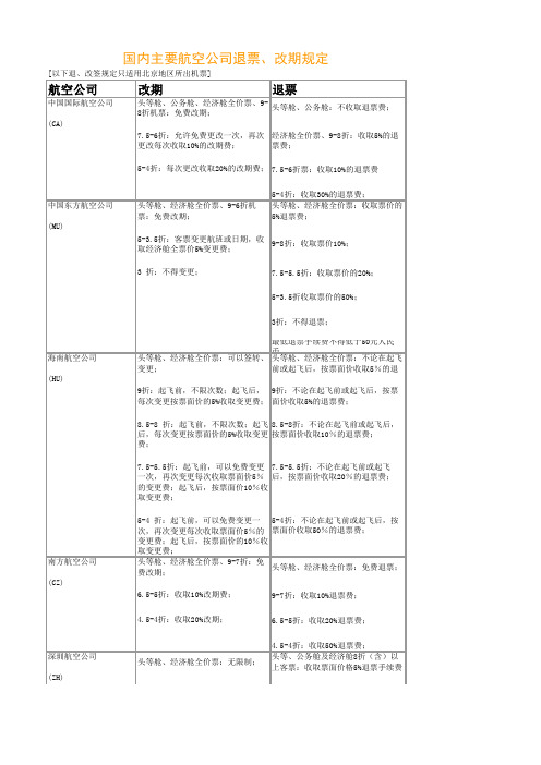 国内主要航空公司退票、改期手续费