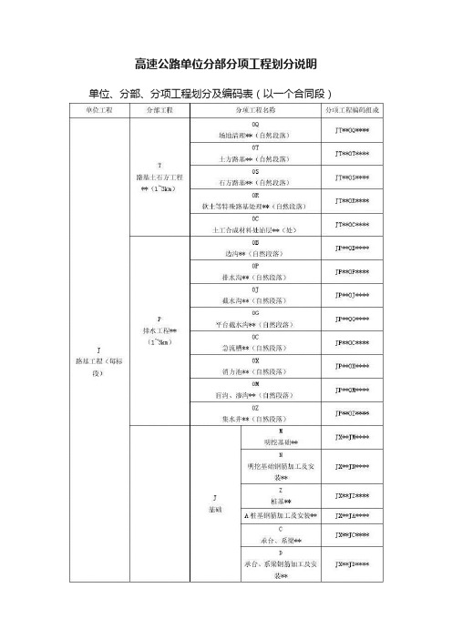 高速公路单位分部分项工程划分说明