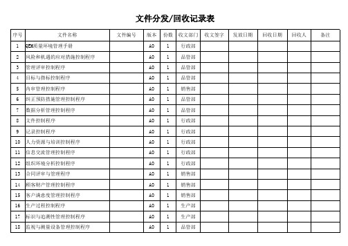 2.文件分发回收记录表