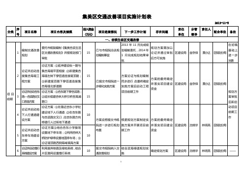 集美区交通改善项目实施计划表