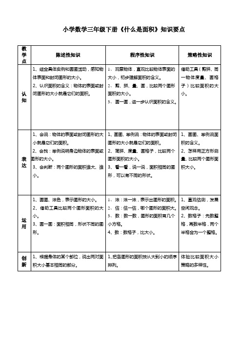 小学数学三年级下册《什么是面积》知识要点