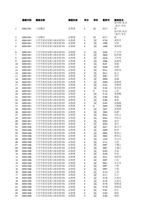 2014-2015学年第一学期级选课表 - 安徽工业大学教务处