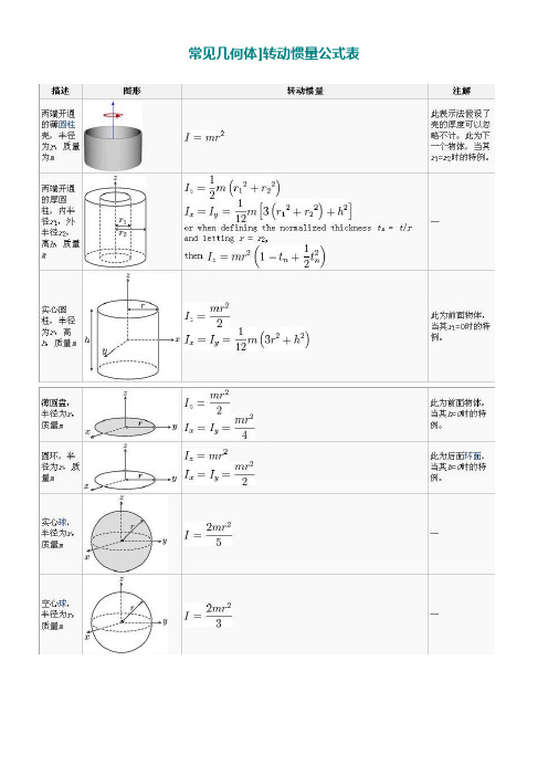 转动惯量公式表