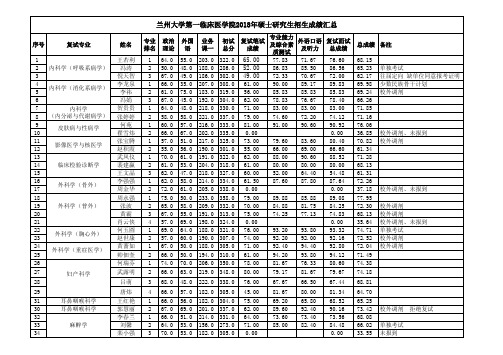 兰州大学第一临床医学院2018年硕士研究生招生-兰州大学第一医院