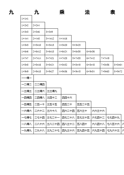 小学数学九九乘法表和口诀(打印版)