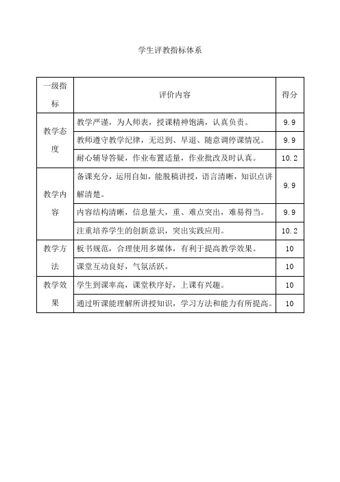 学生评教指标体系