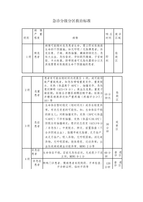 急诊分级分区救治标准