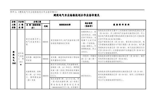 03-电气检验批划分作业指导书