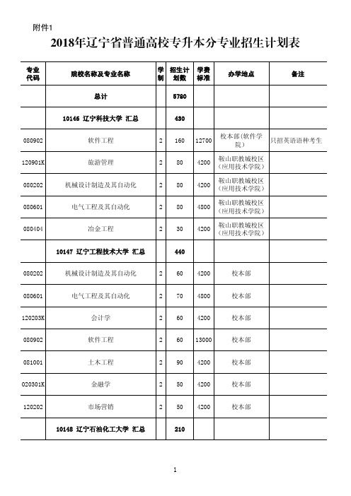 辽宁普通高校专升本分专业招生计划表