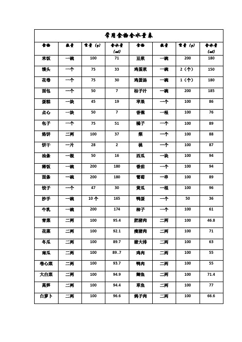 常用食物含水量表