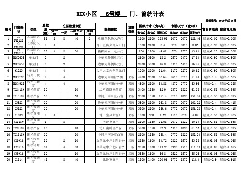 门、窗统计表