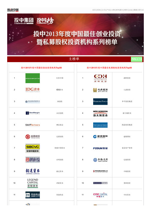 2013年各投资机构TOP50——投中出品