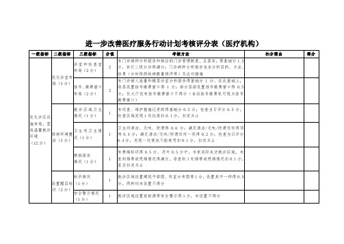 进一步改善医疗服务行动计划考核评分表(医疗机构)