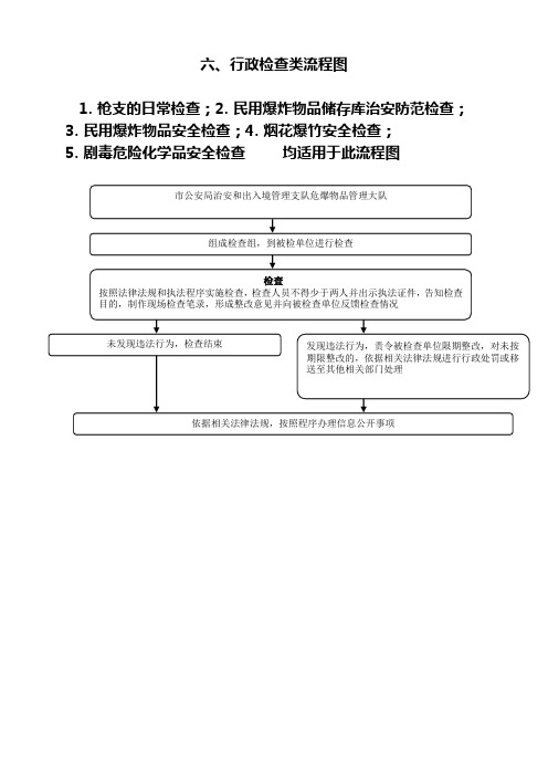 行政检查类流程图范本