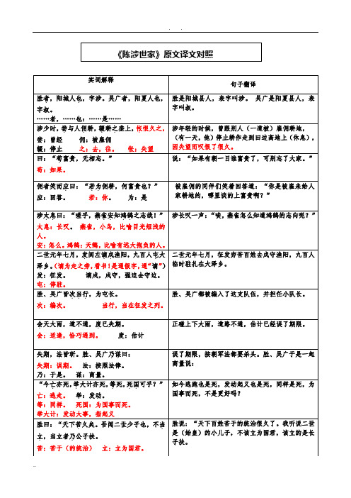 陈涉世家一句一译(含习题)