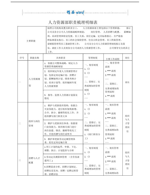 1.人力资源部职责梳理明细表.doc