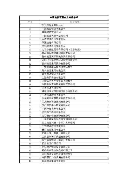 中国物流百强企业名单