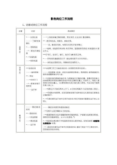 电影院影务岗位工作流程