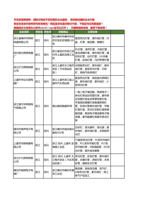 新版浙江省绍兴紫外线灯管工商企业公司商家名录名单联系方式大全23家