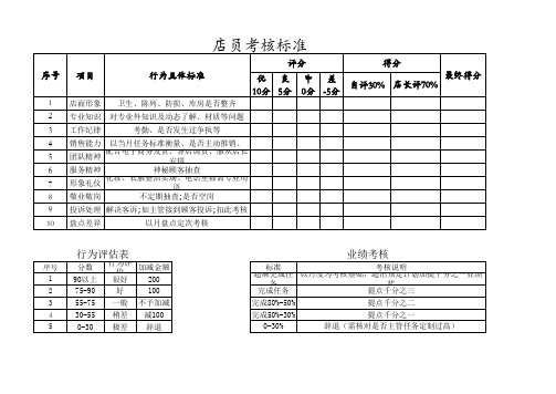 店员考核标准