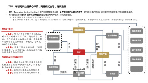 车联网TSP(汽车远程服务提供商)两种模式对比