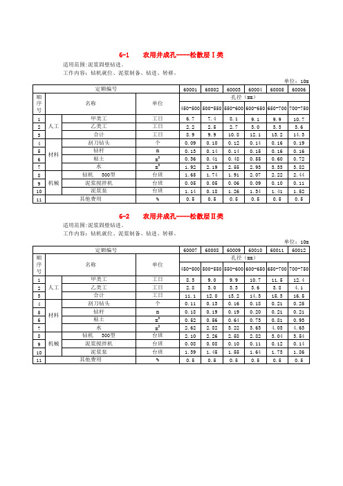 国家土地整理预算标准