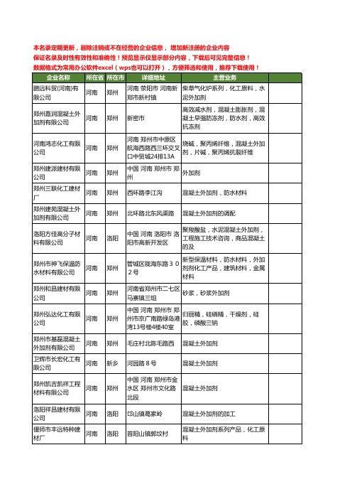 新版河南省外加剂工商企业公司商家名录名单联系方式大全40家